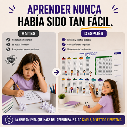 Tabla de Multiplicar Adhesiva + 2 Marcadores